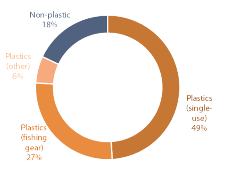 percentuali-rifiuti-marini-commissione-europea