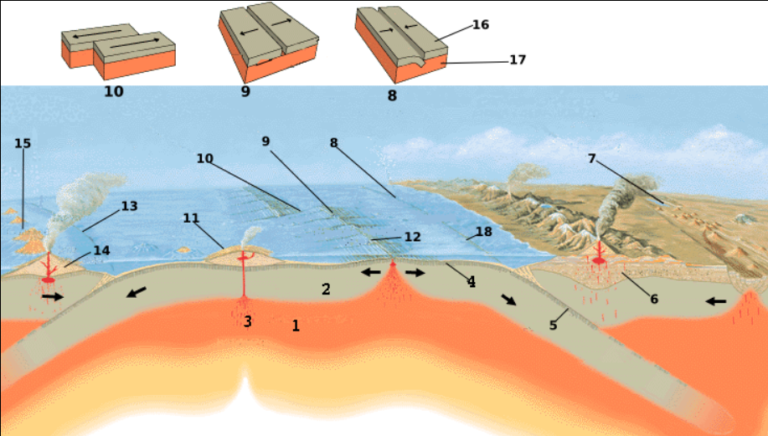 Cosa Sono E Come Si Formano I Terremoti E Nsight Blog 5885